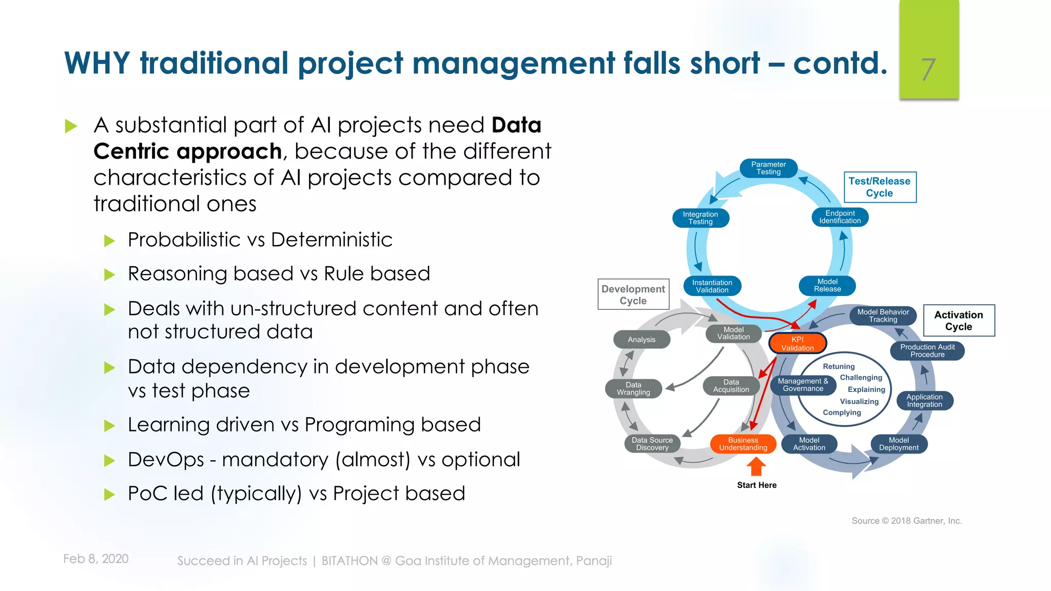 WHY traditional project management falls short – contd.
u A substantial part of AI projects need Data
Centric approach, because of the different
characteristics of AI projects compared to
traditional ones
u Probabilistic vs Deterministic
u Reasoning based vs Rule based
u Deals with un-structured content and often
not structured data
u Data dependency in development phase
vs test phase
u Learning driven vs Programing based
u DevOps - mandatory (almost) vs optional
u PoC led (typically) vs Project based
7
KPI
Validation
Start Here
Business
Understanding
Data Source
Discovery
Data
Wrangling
Analysis
Model
Validation
Data
Acquisition
Model
Release
Endpoint
Identification
Parameter
Testing
Integration
Testing
Instantiation
Validation
Retuning
Challenging
Explaining
Visualizing
Complying
Model
Activation
Model
Deployment
Application
Integration
Model Behavior
Tracking
Production Audit
Procedure
Management &
Governance
Activation
Cycle
Development
Cycle
Test/Release
Cycle
Source © 2018 Gartner, Inc.
 