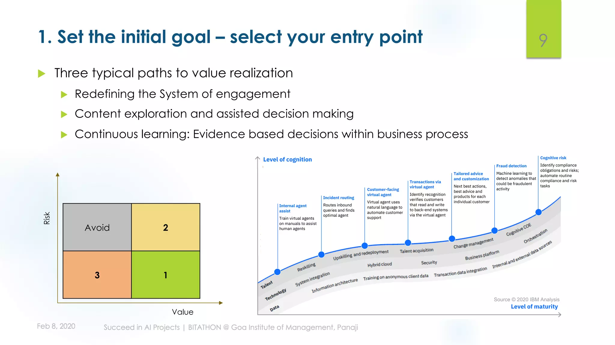 1. Set the initial goal – select your entry point
u Three typical paths to value realization
u Redefining the System of engagement
u Content exploration and assisted decision making
u Continuous learning: Evidence based decisions within business process
9
Level of cognition
Level of maturity
Internal agent
assist
Train virtual agents
on manuals to assist
human agents
Incident routing
Routes inbound
queries and finds
optimal agent
Customer-facing
virtual agent
Virtual agent uses
natural language to
automate customer
support
Transactions via
virtual agent
Identify recognition
verifies customers
that read and write
to back-end systems
via the virtual agent
Tailored advice
and customization
Next best actions,
best advice and
products for each
individual customer
Fraud detection
Machine learning to
detect anomalies that
could be fraudulent
activity
Cognitive risk
Identify compliance
obligations and risks;
automate routine
compliance and risk
tasks
Avoid 2
3 1
Value
Risk
Source © 2020 IBM Analysis
 