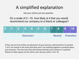 A simplified explanation
0 1 2 3 4 5 6 7 8 9 10
On a scale of 0 –10, how likely is it that you would
recommend our company to a friend or colleague?
Detractors Neutral Promoters
Ask your clients just one question
If they rate you 0 to 6 they are detractors of your business, detrimental to it’s growth.
7 to 8 are neutral in the sense that they won’t say anything negative or positive about
your business. The only ones that will actively promote your business in a positive
fashion to help it grow are the clients who rate you either a 9 or 10.
 