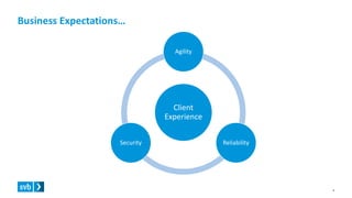 Business Expectations…
2
Client
Experience
Agility
ReliabilitySecurity
 