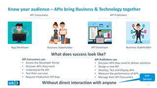 Know your audience – APIs bring Business & Technology together
4
API Consumers API Publishers
App Developer Business Stakeholder API Developer Business Stakeholder
What does success look like?
API Consumers can
• Access the Developer Portal
• Discover APIs they need
• Understand the API
• Test their use case
• Request Production API Keys
API Publishers can
• Discover APIs they need to deliver solutions
• Design a new API
• Develop, Test and Deploy APIs
• Measure the performance of APIs
• Manage their API Consumers
Without direct interaction with anyone
Self-
Service
 