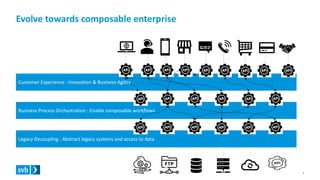Evolve towards composable enterprise
7
Customer Experience : Innovation & Business Agility
Business Process Orchestration : Enable composable workflows
Legacy Decoupling : Abstract legacy systems and access to data
 