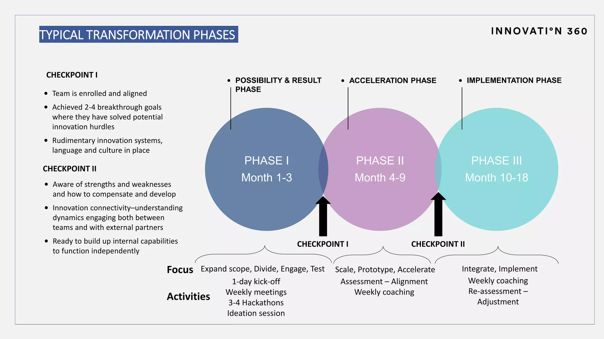 Succeeding with innovation & Transformation | PPTX