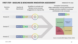 Succeeding with innovation & Transformation | PPTX