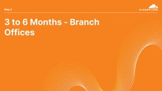 3 to 6 Months - Branch
Offices
Step 2
 
