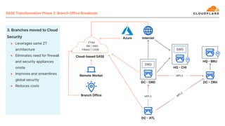 ● Leverages same ZT
architecture
● Eliminates need for firewall
and security appliances
onsite
● Improves and streamlines
global security
● Reduces costs
MPLS
SWG
MPLS
SWG
M
PLS
ZTNA
RBI | SWG
FWaaS | CASB
 