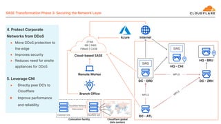 Cloudflare Network
Interconnect
● Move DDoS protection to
the edge
● Improves security
● Reduces need for onsite
appliances for DDoS
● Directly peer DC’s to
Cloudflare
● Improve performance
and reliability
MPLS
SWG
MPLS
SWG
M
PLS
Cloudflare rack
Customer rack
ZTNA
RBI | SWG
FWaaS | CASB
 