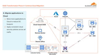 ● Move more applications to
Cloud to reduce DC
footprint
● Apply consistent cloud
security policies across all
traffic
Cloudflare Network
Interconnect
MPLS
SWG
MPLS
SWG
M
PLS
Cloudflare rack
Customer rack
CNI
ZTNA
RBI | SWG
FWaaS | CASB
 