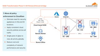 ● Eliminate need for security
appliances in HQ and DC
locations
● Apply consistent cloud
security policies across all
traffic
● Single pane of glass to
view all activity globally
● Reduce cost and
complexity of network
performance and security
SWG
MPLS
SWG
CNI
ZTNA
RBI | SWG
FWaaS | CASB
 