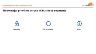 Three major priorities across all business segments
Succeeding with SASE Defining Success
 
