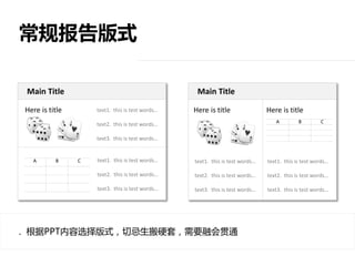 Main Title
Here is title text1. this is test words…
text2. this is test words…
text3. this is test words…
text1. this is test words…
text2. this is test words…
text3. this is test words…
Here is title
text1. this is test words…
text2. this is test words…
text3. this is test words…
Here is title
Main Title
text1. this is test words…
text2. this is test words…
text3. this is test words…
常规报告版式
A B C
A B C
. 根据PPT内容选择版式，切忌生搬硬套，需要融会贯通
 