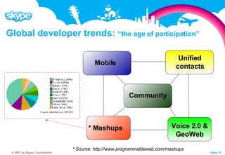 Global developer trends:  “the age of participation” * Mashups Mobile Voice 2.0 & GeoWeb Unified contacts Community * Source: http://www.programmableweb.com/mashups 