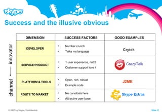Success and the illusive obvious SERVICE/PRODUC T PLATFORM & TOOLS ROUTE TO MARKET DEVELOPER SUCCESS FACTORS GOOD EXAMPLES Number crunch Talks my language 1 user experience, not 2 Customer support love it Open, rich, robust Example code  No cannibals here Attractive user base J2ME DIMENSION CrazyTalk Crytek innovator channel 