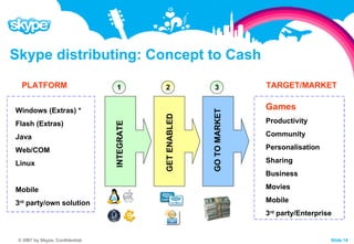 Skype distributing: Concept to Cash Windows (Extras) * Flash (Extras) Java Web/COM Linux Mobile 3 rd  party/own solution PLATFORM Games Productivity Community Personalisation Sharing Business  Movies Mobile 3 rd  party/Enterprise TARGET/MARKET INTEGRATE GET ENABLED GO TO MARKET 1 2 3 