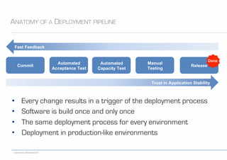 codecentric Nederland BV
ANATOMY OF A DEPLOYMENT PIPELINE
Release
•  Every change results in a trigger of the deployment p...