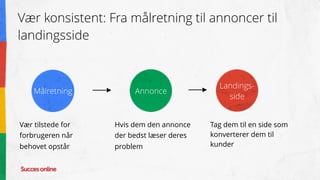 Vær konsistent: Fra målretning til annoncer til
landingsside
Vær tilstede for
forbrugeren når
behovet opstår
Hvis dem den annonce
der bedst læser deres
problem
Tag dem til en side som
konverterer dem til
kunder
Landings-
side
AnnonceMålretning
 