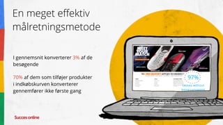 En meget effektiv 
målretningsmetode
I gennemsnit konverterer 3% af de
besøgende
97%
Leaves without  
being converted
70% af dem som tilføjer produkter
i indkøbskurven konverterer
gennemfører ikke første gang
 