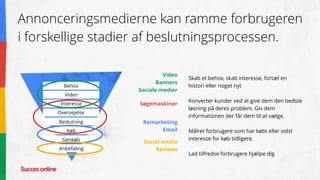 Behov
Viden
Interesse
Overvejelse
Beslutning
Køb
Genkøb
Anbefaling
Annonceringsmedierne kan ramme forbrugeren
i forskellige stadier af beslutningsprocessen.
Søgemaskiner
Video 
Banners
Sociale medier
Skab et behov, skab interesse, fortæl en
histori eller noget nyt
Konverter kunder ved at give dem den bedste
løsning på deres problem. Giv dem
informationen der får dem til at vælge.
Målret forbrugere som har købt eller vidst
interesse for køb tidligere.
Lad tilfredse forbrugere hjælpe dig
Remarketing
Email
Social media
Reviews
 