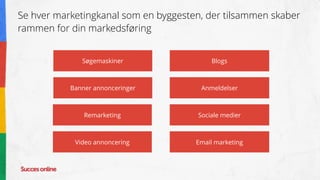 Se hver marketingkanal som en byggesten, der tilsammen skaber
rammen for din markedsføring
Søgemaskiner
Banner annonceringer
Video annoncering
Sociale medier
Anmeldelser
Remarketing
Blogs
Email marketing
 