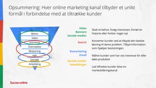 Opsummering: Hver online marketing kanal tilbyder et unikt
formål i forbindelse med at tiltrække kunder
Behov
Viden
Interesse
Overvejelse
Beslutning
Køb
Genkøb
Anbefaling
Search
Video 
Bannere
Sociale medier
Skab et behov, forøg interessen, fortæl en
historie eller forklar noget nyt
Konverter kunder ved at tilbyde den bedste
løsning til deres problem. Tilbyd information
som hjælper beslutningen.
Målret kunder som har vist interesse for eller
købt produktet
Lad tilfredse kunder blive en
markedsføringskanal
Remarketing
Email
Sociale medier
Anbefalinger
 