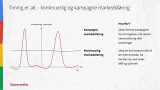 Timing er alt – kontinuerlig og kampagne markedsføring
Kampagne
markedsføring
Kontinuerlig
markedsføring
Hvorfor?
Skab en konsistent trafik til
din hjemmeside, fra
kanaler du ved virker.
Mål og optimer!
Skab intense kampagner
for kortsigtede mål såsom
sæsonudsving eller
lanceringer
Tid
Investerings intensitet
 