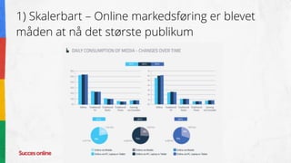 1) Skalerbart – Online markedsføring er blevet
måden at nå det største publikum
 