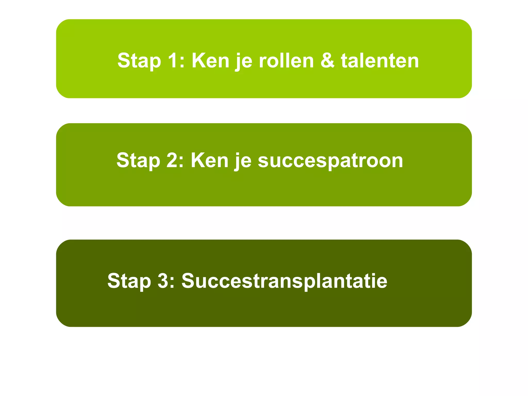 Stap 1: Ken je rollen & talenten



Stap 2: Ken je succespatroon




Stap 3: Succestransplantatie
 