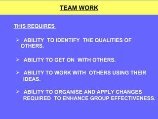 TEAM WORK THIS REQUIRES  ABILITY  TO IDENTIFY  THE QUALITIES OF  OTHERS. ABILITY TO GET ON  WITH OTHERS. ABILITY TO WORK WITH  OTHERS USING THEIR  IDEAS. ABILITY TO ORGANISE AND APPLY CHANGES  REQUIRED  TO ENHANCE GROUP EFFECTIVENESS. 