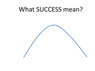 What SUCCESS mean?
 