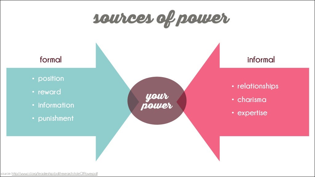 sources of power formal