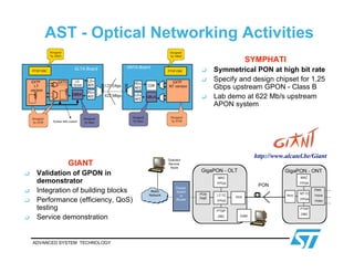 Advanced Optical Network Next-Generation Optical Access Architecture | PDF