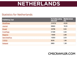 NETHERLANDS
CMSCRAWLER.COM
 
