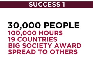 SUCCESS 1
100,000 HOURS
19 COUNTRIES
BIG SOCIETY AWARD
SPREAD TO OTHERS
30,000 PEOPLE
 