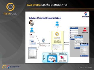 CASE%STUDY:%GESTÃO%DE%INCIDENTES%

12!

 