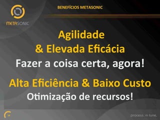 BENEFÍCIOS%METASONIC%

%Agilidade%%
&%Elevada%Eﬁcácia%
Fazer%a%coisa%certa,%agora!%
%

Alta%Eﬁciência%&%Baixo%Custo%%
OUmização%de%recursos!%

14!

 