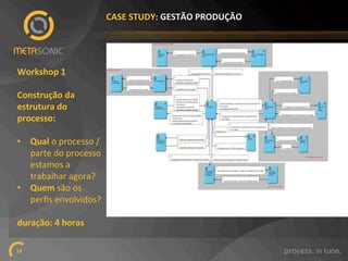 CASE%STUDY:%GESTÃO%PRODUÇÃO%%

Workshop%1%
!
Construção%da%
estrutura%do%
processo:%%
!
•  Qual!o!processo!/!
parte!do!processo!
estamos!a!
trabalhar!agora?!!
•  Quem!são!os!
perﬁs!envolvidos?!!
!
duração:%4%horas%
18!

 