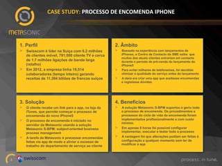 CASE%STUDY:%PROCESSO%DE%ENCOMENDA%IPHONE%

1. Perfil

2. Âmbito

> 

> 

> 

Swisscom é líder na Suíça com 6.2 milhões
de clientes móvel, 791,000 cliente TV e cerca
de 1.7 milhões ligações de banda larga
(retalho)
Em 2012, a empresa tinha 19,514
colaboradores (tempo inteiro) gerando
receitas de 11,384 biliões de francos suíços

> 
> 

Baseado na experiência com lançamentos de
iPhones, o Centro de Contacto do SME saiba que
muitos dos atuais clientes entrariam em contacto
durante o período de pré-venda do lançamento do
iPhone5
Para evitar milhares de telefonemas, foi decidido
otimizar a qualidade do serviço antes do lançamento
A ideia era criar uma app que aceitasse encomendas
e registasse dúvidas

3. Solução

4. Benefícios

> 

> 

A solução Metasonic S-BPM suportou e geriu todo
o processo de encomenda. Os procedimentos e
processos do ciclo de vida da encomenda foram
implementados profissionalmente e com custo
mínimo.

> 

Em apenas 8 horas foi possível configurar
implementar, executar e testar todo o processo

> 

A vantagem foi que alterações podiam ser feitas à
configuração a qualquer momento sem ter de
modificar a app

> 

> 

2!

O cliente recebe um link para a app, na loja da
iTunes, que permite começar o processo de
encomenda do novo iPhone5
O processo de encomenda é iniciado no
servidor da Metasonic usando a solução
Metasonic S-BPM: subject-oriented business
process management
A tarefa da Metasonic é processar encomendas
feitas via app de modo a aliviar o excesso de
trabalho do departamento de serviço ao cliente

 