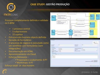 CASE%STUDY:%GESTÃO%PRODUÇÃO%

Processo!completamente!deﬁnido!e!validado!!
no!SABPM!
•  1!processo!central!!
•  5!subprocessos!!
•  22!sujeitos!!
•  Estrutura!dos!business!objects!deﬁnida!!
•  Geração!de!formulários!!
•  O!processo!de!negócio!é!executado!como!
um!workﬂow!com!formulários!(sem!
integrações)!!
•  Documentação!em!HTML!!
•  Aprovisionamento!via!Cloud!
•  Esforços!Metasonic!:!
! Preparação!e!acabamento:!8!PT!
! Workshops:!6!PT!
Esforço!totall:!14!!diasAhomem!!
22!

 