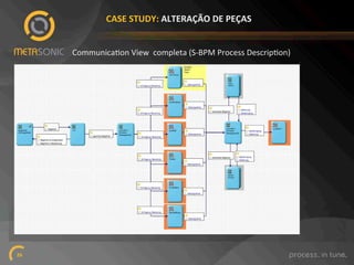 CASE%STUDY:%ALTERAÇÃO%DE%PEÇAS%
CommunicaNon!View!!completa!(SABPM!Process!DescripNon)!

26!

 