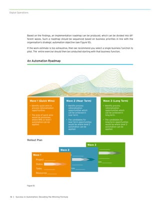 16
Digital Operations
| Success in Automation: Decoding the Winning Formula
Based on the findings, an implementation roadmap can be produced, which can be divided into dif-
ferent waves. Such a roadmap should be sequenced based on business priorities in line with the
organisation’s strategic automation objective (see Figure 10).
If the work estimate is too exhaustive, then we recommend you select a single business function to
pilot. The entire exercise should then be conducted starting with that business function.
An Automation Roadmap
Wave 1 (Quick Wins)
• Identify quick wins in
process rationalization
opportunities.
• The area of quick wins
would be processes
where RPA or level 1
automation can be
applied.
Wave 2 (Near Term)
• Identify process
rationalization
opportunities which
can be achieved in
near term.
• The candidates for
near-term opportunities
would be where level 2
automation can be
applied.
Wave 3 (Long Term)
• Identify process
rationalization
opportunities which
can be achieved in
long term.
• The candidates for
long-term opportunities
would be where level 3
automation can be
applied.
Rollout Plan
Wave 3
Project _________
Status
Tasks _________
Resources ________
Wave 2
Project _________
Status
Tasks _________
Resources ________
Wave 1
Project _________
Status
Tasks _________
Resources ________
Figure 10
 