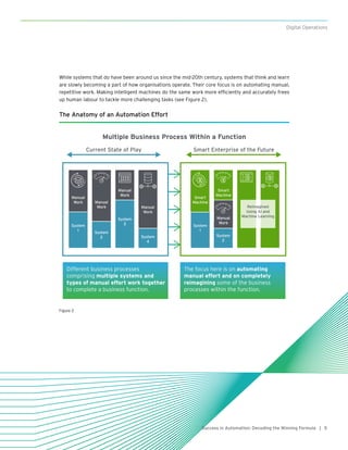 5Success in Automation: Decoding the Winning Formula |
Digital Operations
While systems that do have been around us since the mid-20th century, systems that think and learn
are slowly becoming a part of how organisations operate. Their core focus is on automating manual,
repetitive work. Making intelligent machines do the same work more efficiently and accurately frees
up human labour to tackle more challenging tasks (see Figure 2).
The Anatomy of an Automation Effort
Multiple Business Process Within a Function
Current State of Play Smart Enterprise of the Future
Manual
Work
Smart
Machine
System
1
System
1System
2 System
2
System
3
System
4
Manual
Work Manual
Work
Manual
Work
Smart
Machine
Manual
Work
Reimagined
Using AI and
Machine Learning
Different business processes
comprising multiple systems and
types of manual effort work together
to complete a business function.
The focus here is on automating
manual effort and on completely
reimagining some of the business
processes within the function.
Figure 2
 