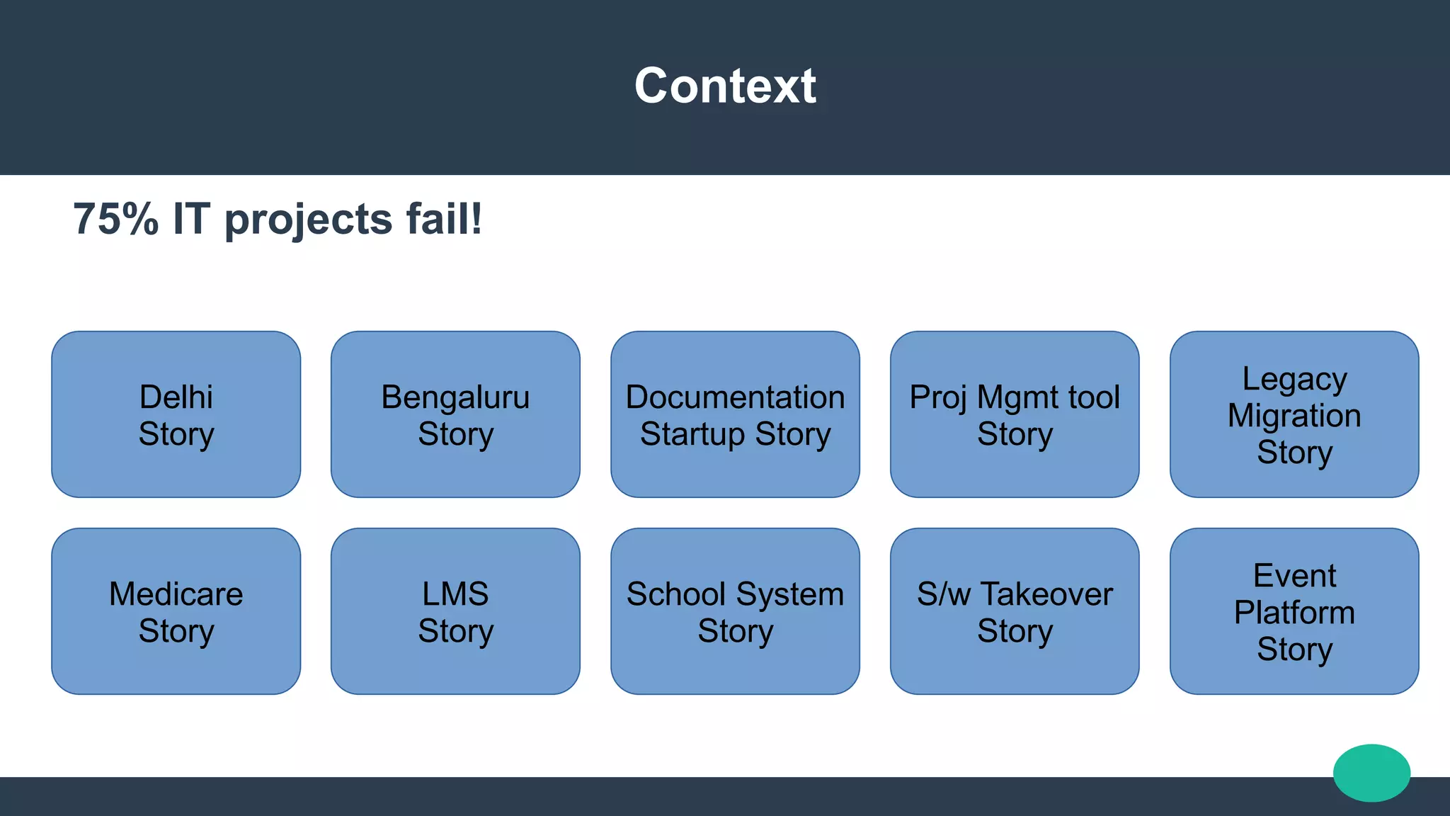 Context
75% IT projects fail!
Delhi
Story
Bengaluru
Story
Documentation
Startup Story
Medicare
Story
LMS
Story
School System
Story
Proj Mgmt tool
Story
S/w Takeover
Story
Legacy
Migration
Story
Event
Platform
Story
 