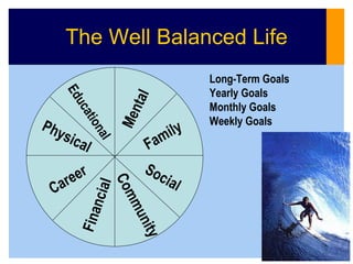 The Well Balanced Life Mental Social Career Family Physical Educational Financial Community Long-Term Goals Yearly Goals M...