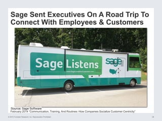 © 2015 Forrester Research, Inc. Reproduction Prohibited 28
February 2014 “Communication, Training, And Routines: How Companies Socialize Customer Centricity”
Sage Sent Executives On A Road Trip To
Connect With Employees & Customers
 