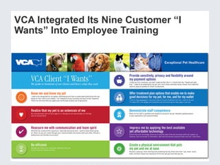 © 2015 Forrester Research, Inc. Reproduction Prohibited 31
VCA Integrated Its Nine Customer “I
Wants” Into Employee Training
 