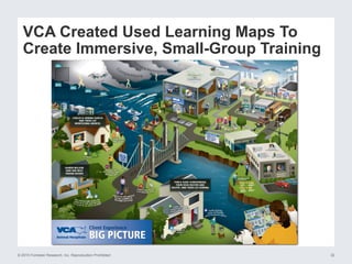 © 2015 Forrester Research, Inc. Reproduction Prohibited 32
VCA Created Used Learning Maps To
Create Immersive, Small-Group Training
 