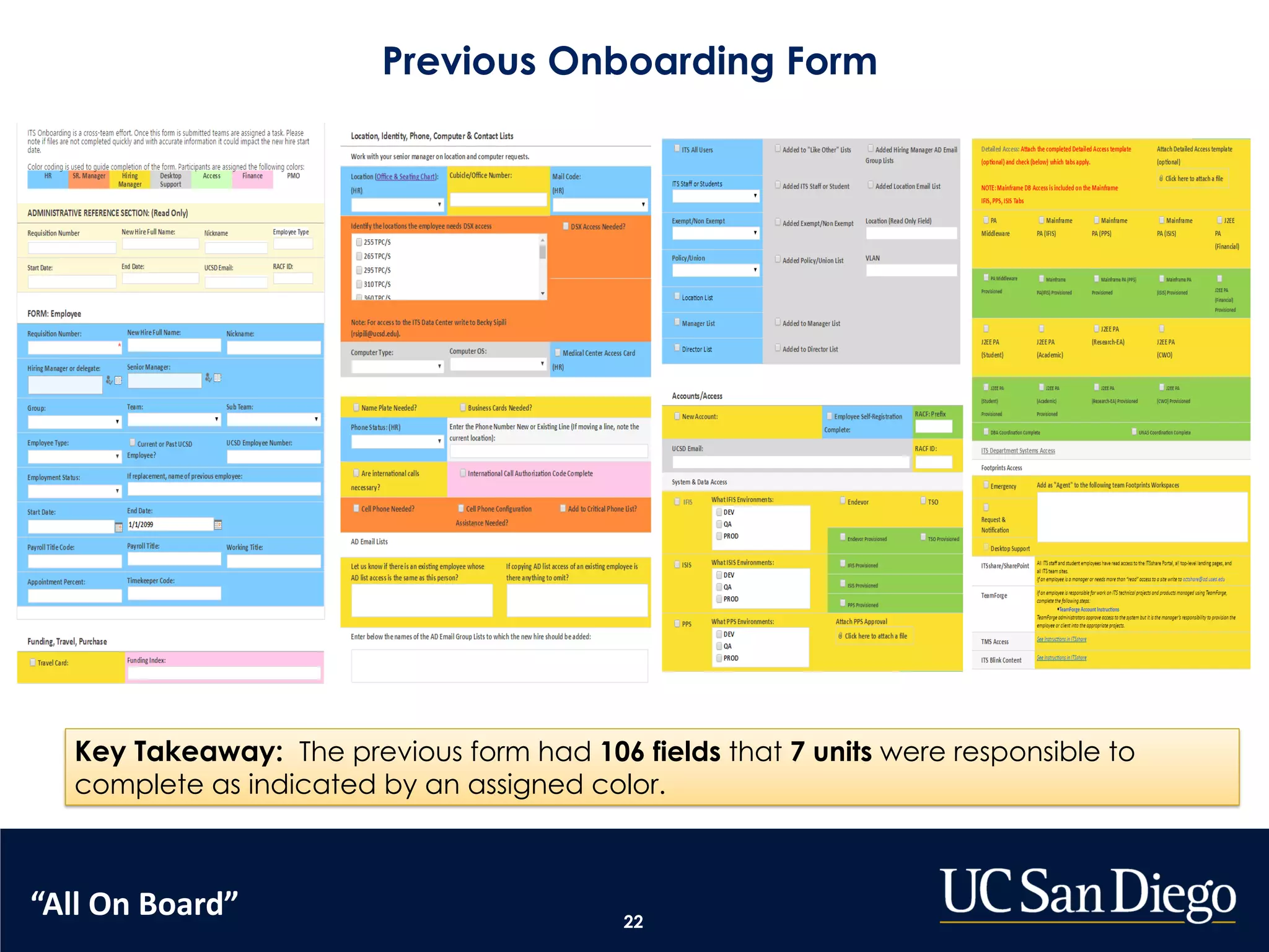 Previous Onboarding Form
22
Key Takeaway: The previous form had 106 fields that 7 units were responsible to
complete as indicated by an assigned color.
“All On Board”
 