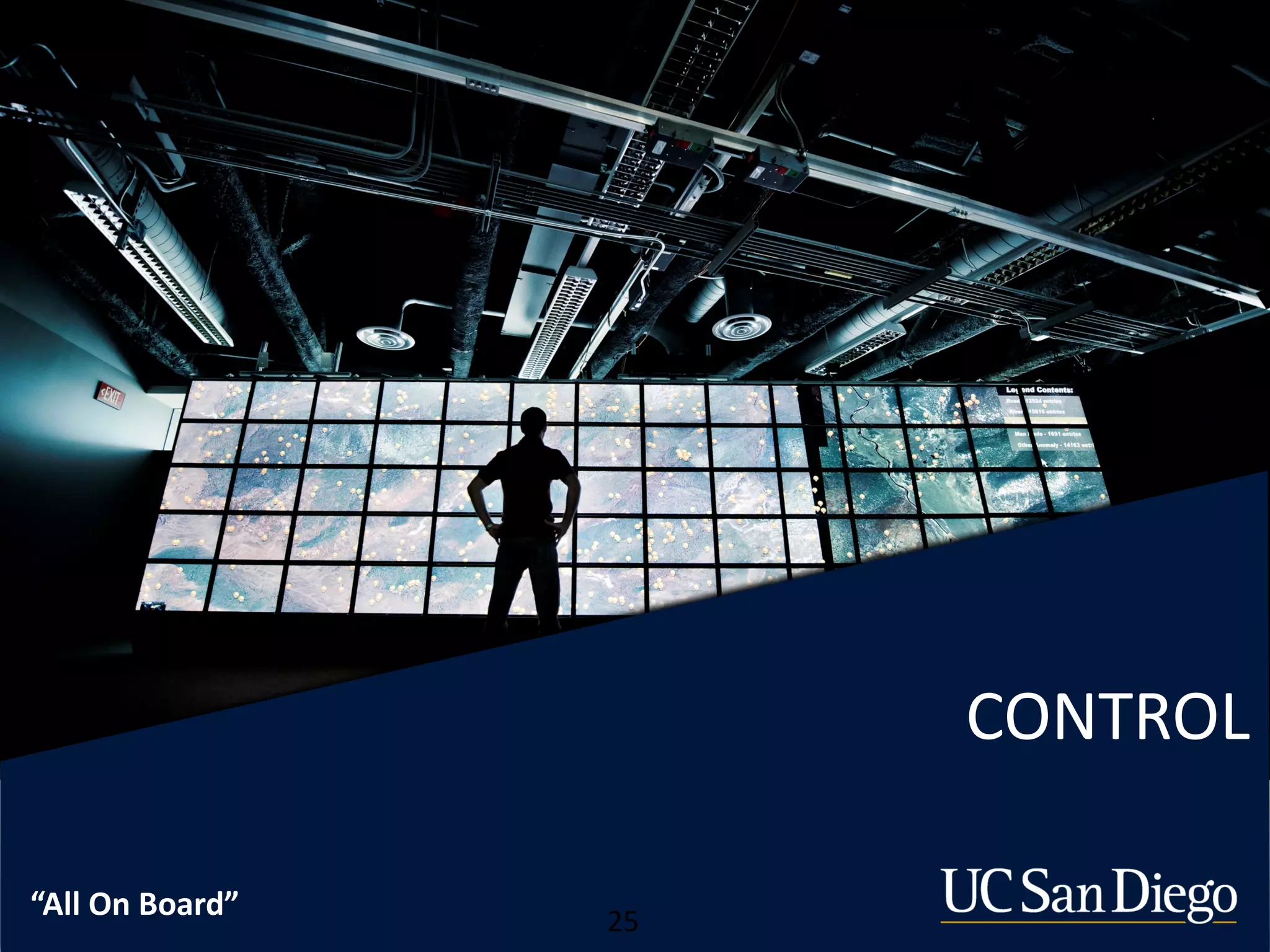 25
CONTROL
“All On Board”
 