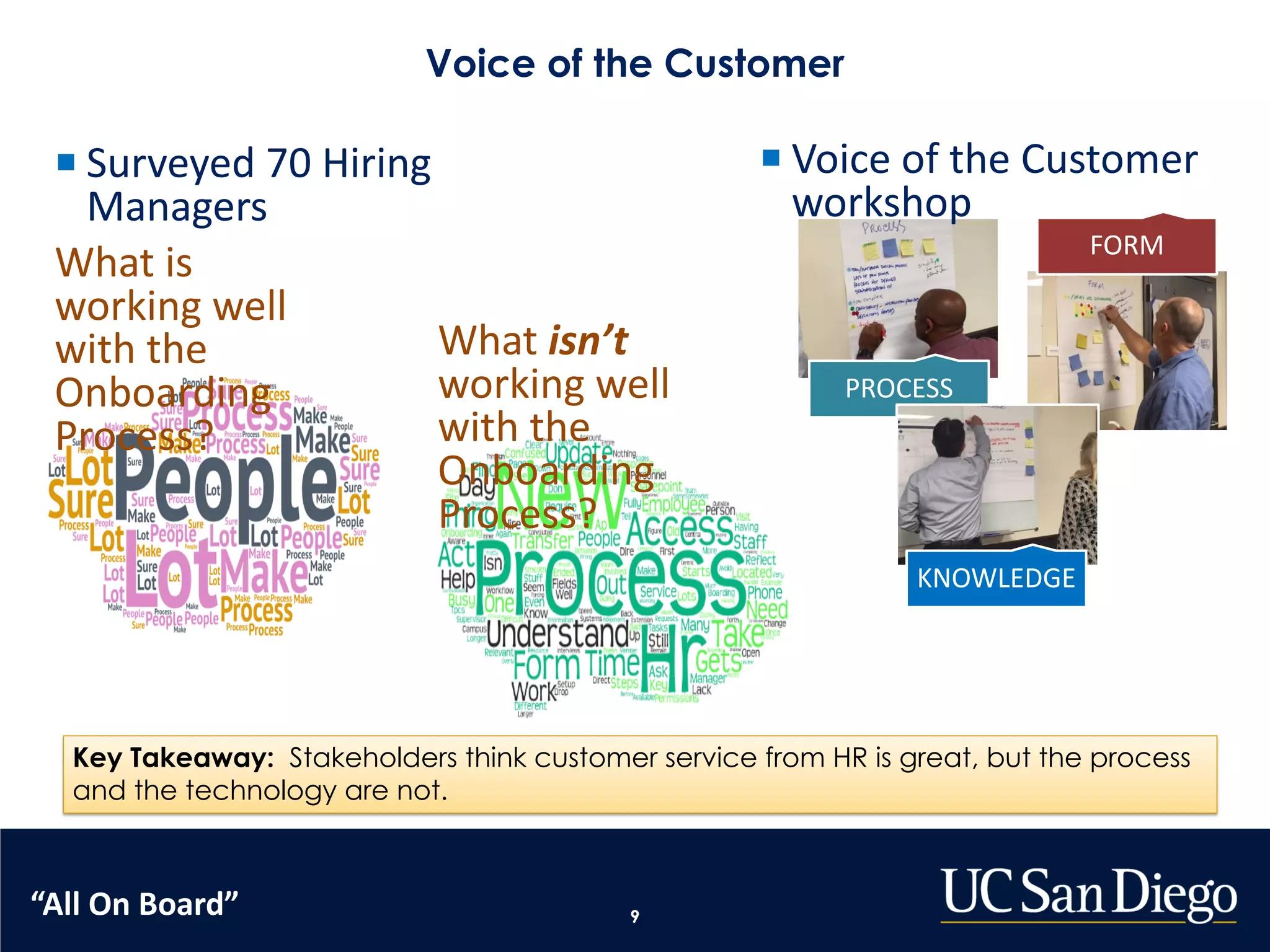 9
What is
working well
with the
Onboarding
Process?
What isn’t
working well
with the
Onboarding
Process?
¡ Surveyed 70 Hiring
Managers
PROCESS
FORM
KNOWLEDGE
¡ Voice of the Customer
workshop
Voice of the Customer
Key Takeaway: Stakeholders think customer service from HR is great, but the process
and the technology are not.
“All On Board”
 