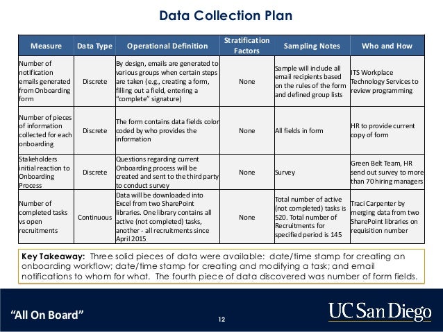 success story how uc san diego saved 2 000 hours a year in the emplo ucsd academic planning form